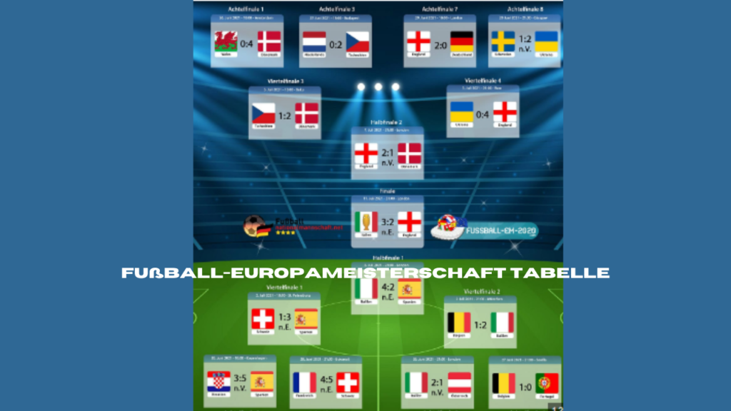 fußball-europameisterschaft tabelle