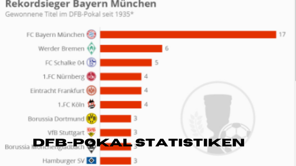 dfb-pokal statistiken