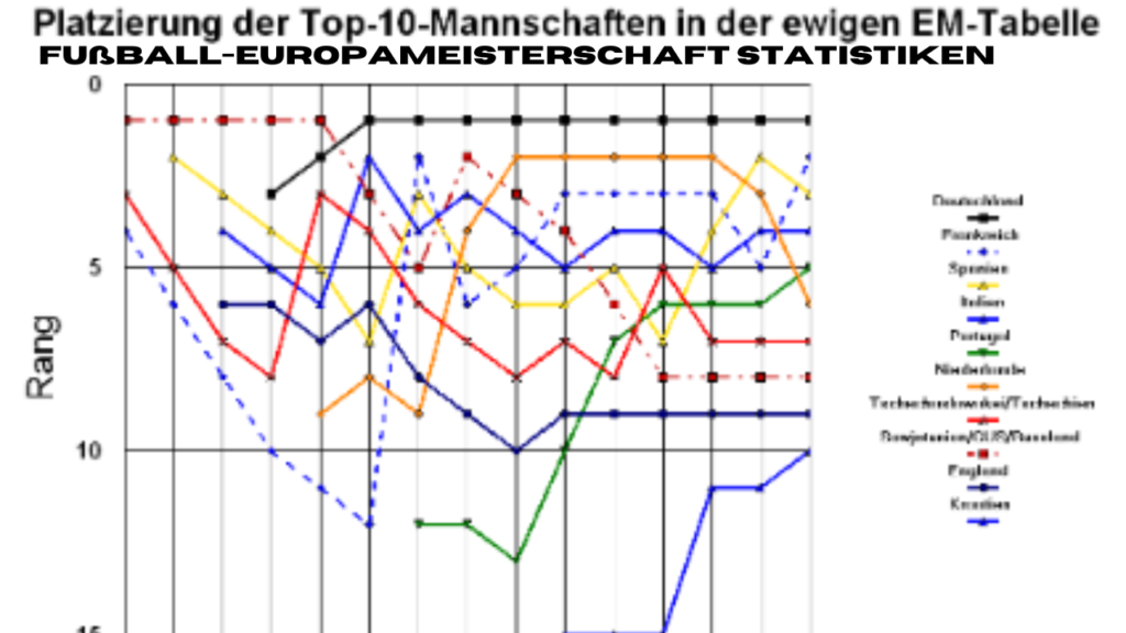 Fußball-Europameisterschaft Statistiken