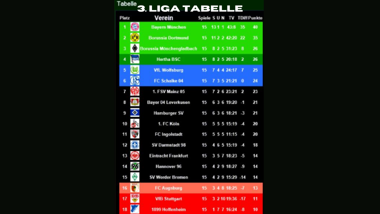 3. liga tabelle