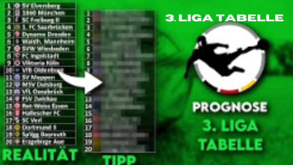 3. liga tabelle