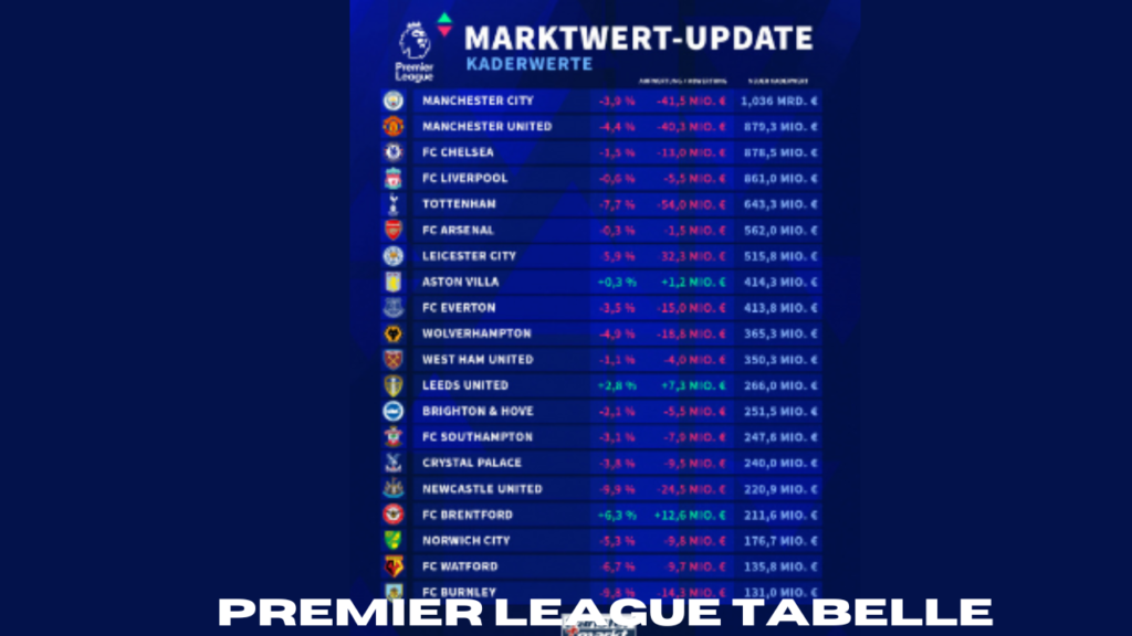 premier league tabelle