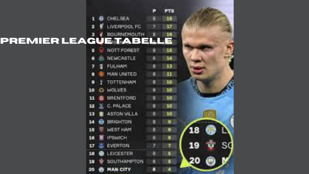 premier league tabelle